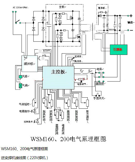 電焊機(jī)原理,逆變電焊機(jī)