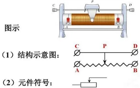 ?可變電阻器詳解,電阻器的原理、符號(hào)-KIA MOS管