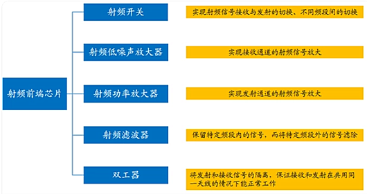 5g射頻芯片,國產(chǎn)5g射頻芯片