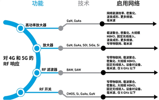5g射頻芯片,國產(chǎn)5g射頻芯片