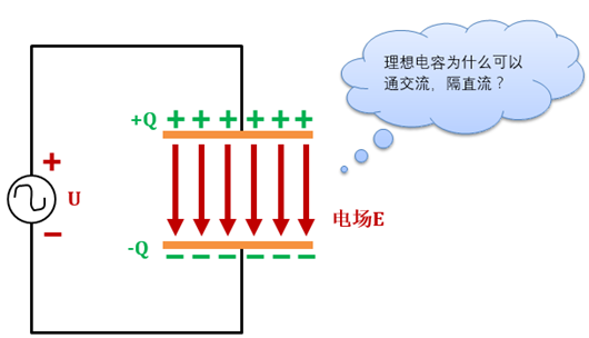 電容q值是什么？電容q值公式,電容原理-KIA MOS管