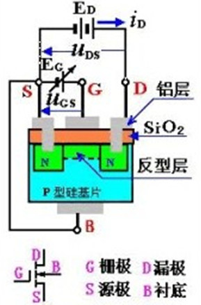 絕緣柵型場(chǎng)效應(yīng)管,分類(lèi)