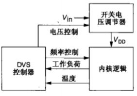 動態(tài)功耗分析，降低動態(tài)功耗的方法-KIA MOS管