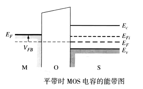 平帶電壓詳解，MOS平帶電壓圖文分享-KIA MOS管