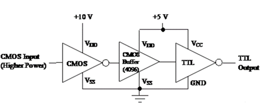 ?cmos電平，cmos電平與ttl電平轉(zhuǎn)換-KIA MOS管