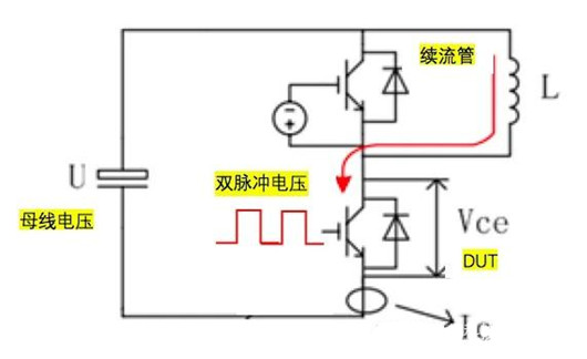 雙脈沖測(cè)試原理