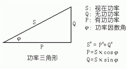 視在功率,有功功率,無(wú)功功率的關(guān)系、公式-KIA MOS管