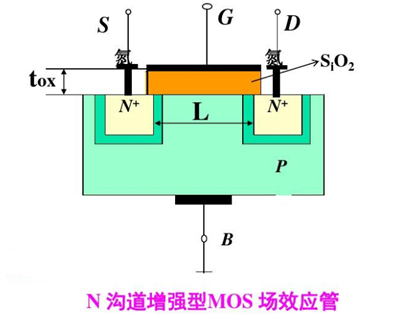mosfet屬于什么器件？mosfet原理作用-KIA MOS管