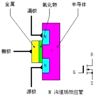 ?mos管是什么？mos管是什么器件？-KIA MOS管