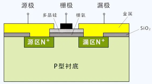 場效應管和mos管區(qū)別