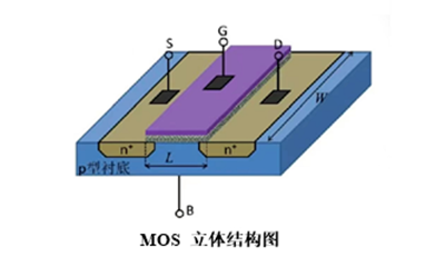 MOS管的特點(diǎn)，mos管的特性是什么-KIA MOS管