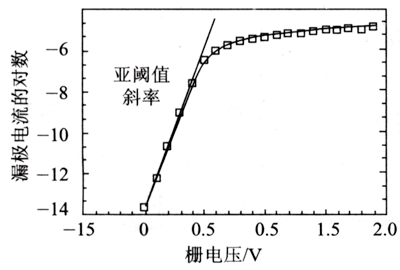 亞閾值斜率詳解，亞閾值斜率計(jì)算公式-KIA MOS管