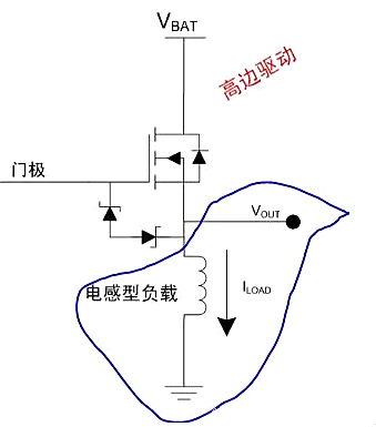 高邊驅(qū)動(dòng),高邊驅(qū)動(dòng)電路