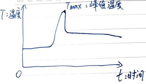 MOS管熱阻,計(jì)算,測(cè)量
