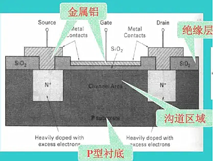 MOS管的溝道長(zhǎng)度,溝道長(zhǎng)度調(diào)制效應(yīng)-KIA MOS管