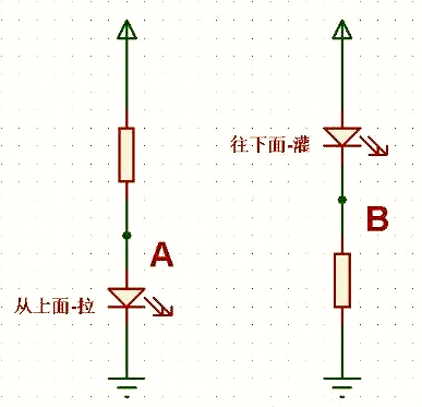 拉電流和灌電流的概念、區(qū)別詳解-KIA MOS管