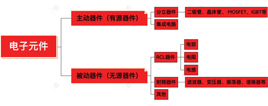 有源器件,無(wú)源器件,定義,區(qū)別