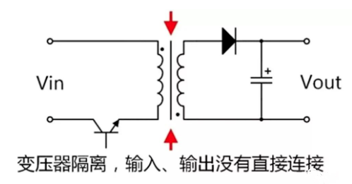 led隔離驅動與非隔離驅動的區(qū)別,怎么選？-KIA MOS管