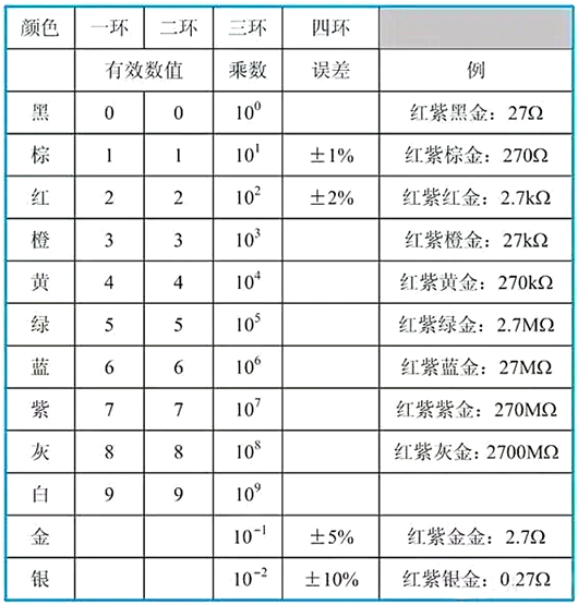 貼片電阻識(shí)別方法