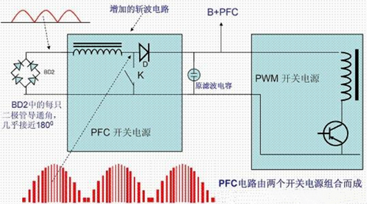 功率因數(shù)校正電路的原理、作用-KIA MOS管