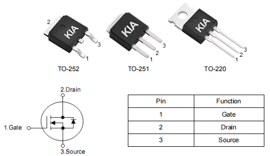 供電mos管,50n06場效應管參數(shù)