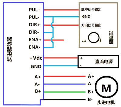 步進電機驅(qū)動器,接線