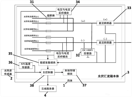 光伏匯流箱結(jié)構(gòu)、原理圖詳解-KIA MOS管