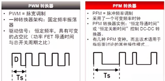 pfm和pwm的區(qū)別,開關電源pfm,pwm-KIA MOS管
