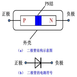 二極管正負(fù)極判斷