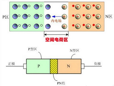勢壘電容,擴散電容