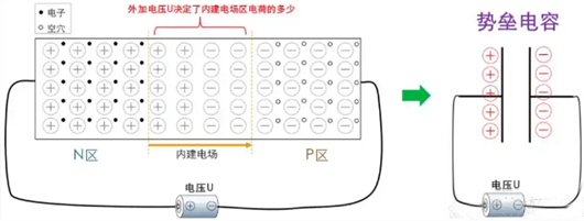 勢壘電容,擴散電容