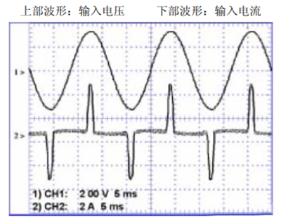 功率因數校正