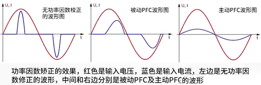 功率因數校正